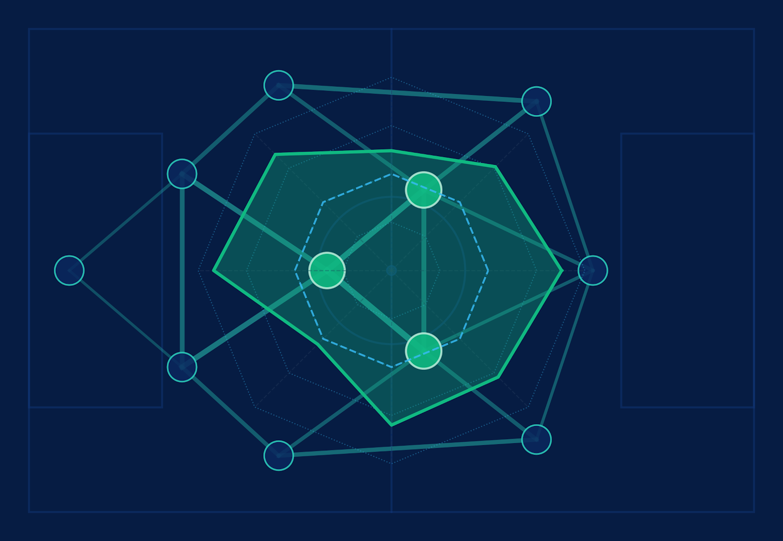 INFORM Tactical Pass Network & Metric Profiling